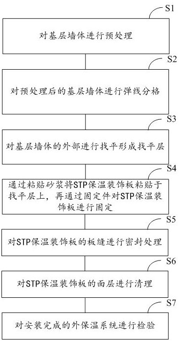 一种外保温系统安装方法及外保温系统