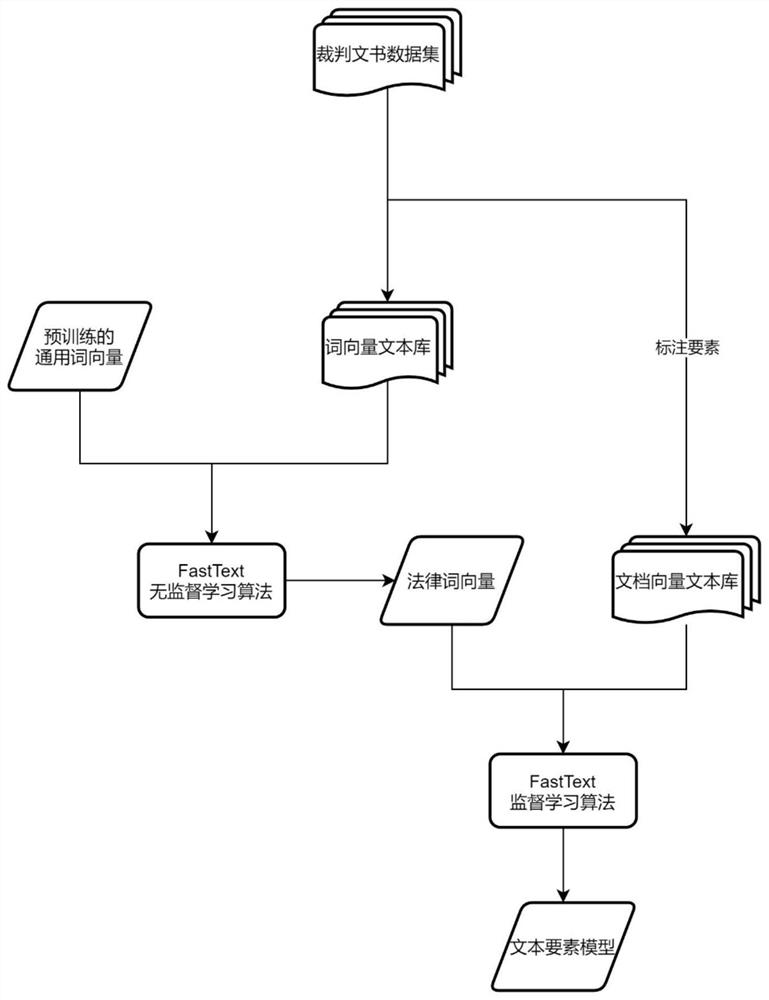 强可解释性和时空不变性的智能法条推荐系统