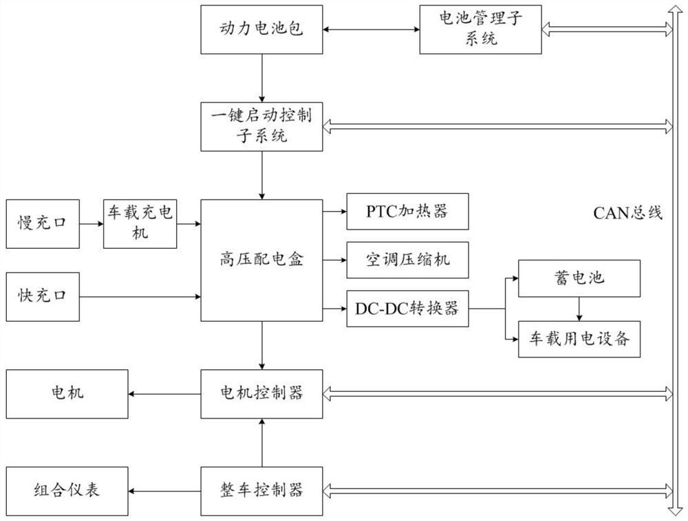 一种纯电动汽车的动力控制系统以及纯电动汽车