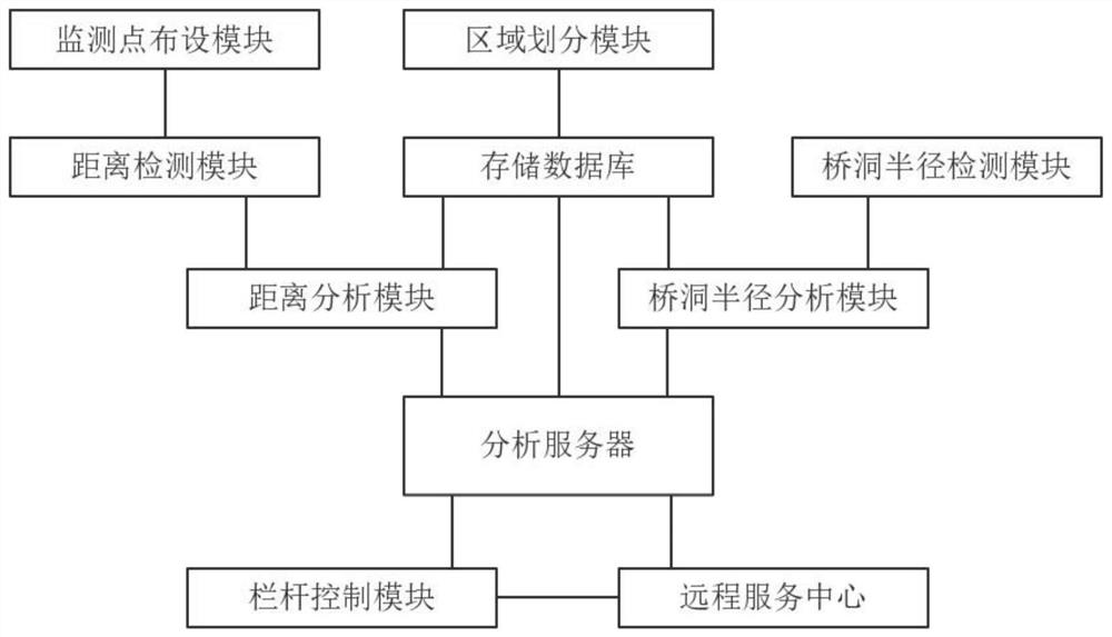 一种基于大数据的桥梁健康监测预警管理系统