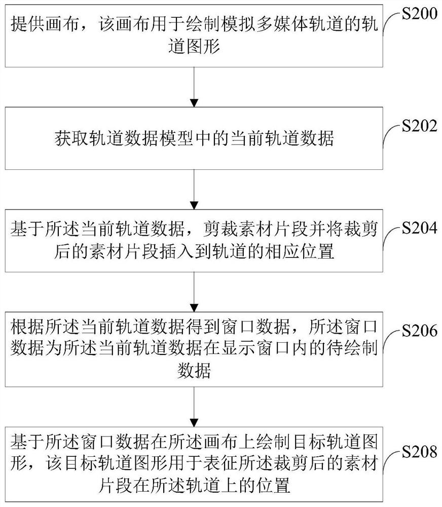 多媒体轨道绘制方法和系统