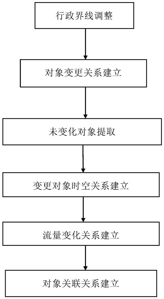 一种土地利用时空数据模型设计方法