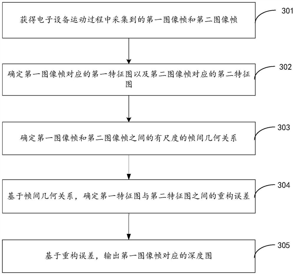 图像深度估计方法和装置、可读存储介质、电子设备