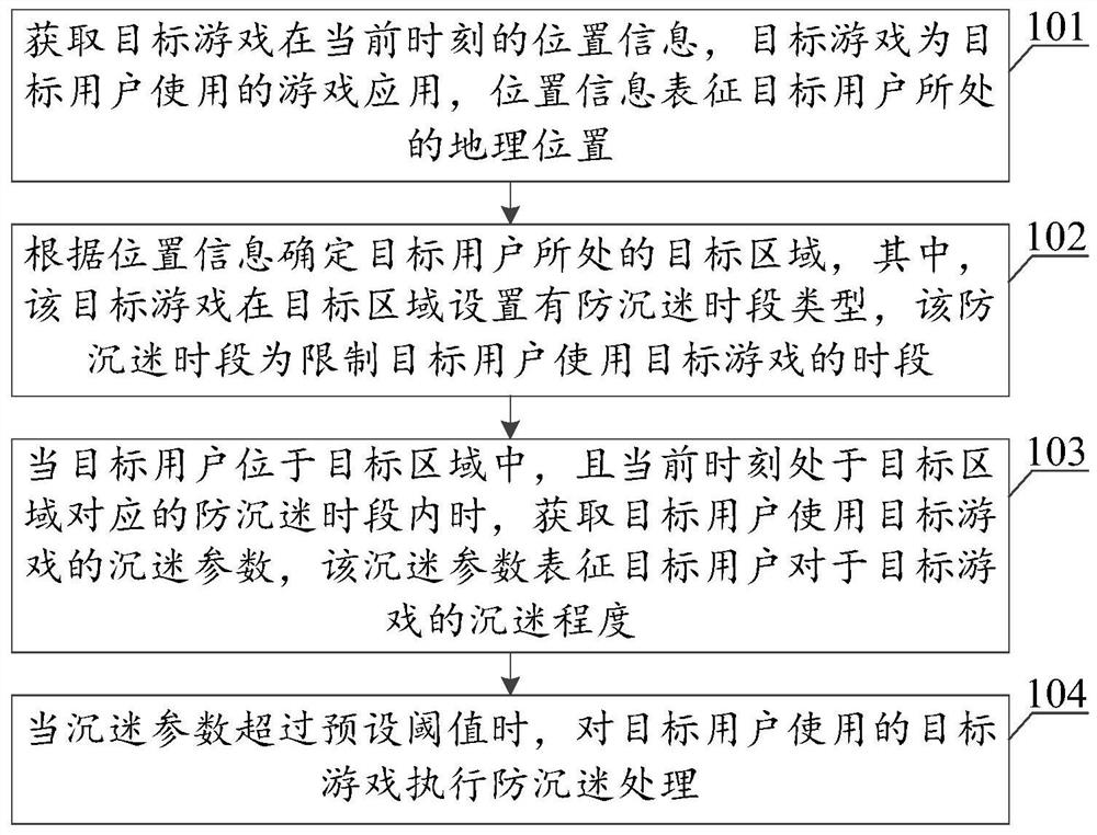 防沉迷方法、装置、服务器和存储介质