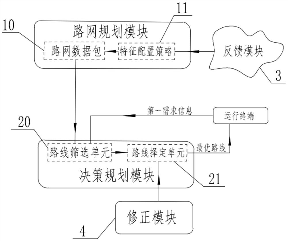 一种基于5G通信下的远程安全驾驶调度系统