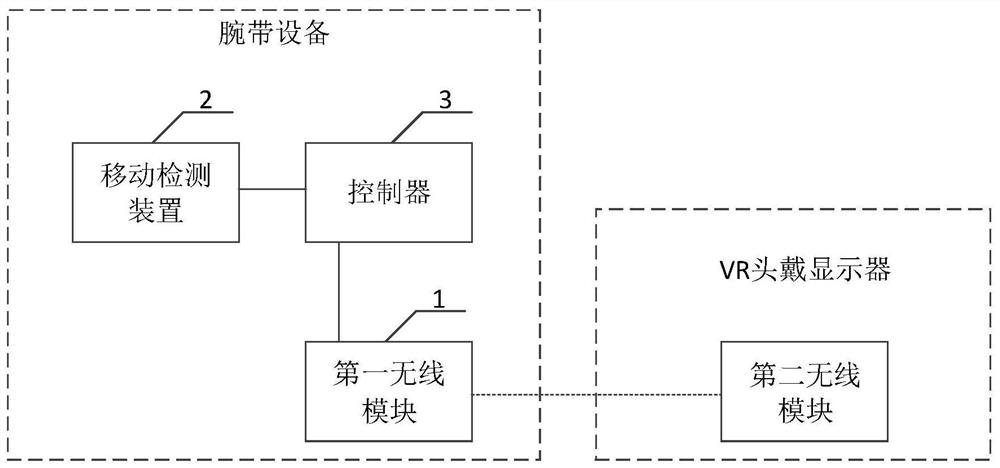 一种腕带设备及VR系统