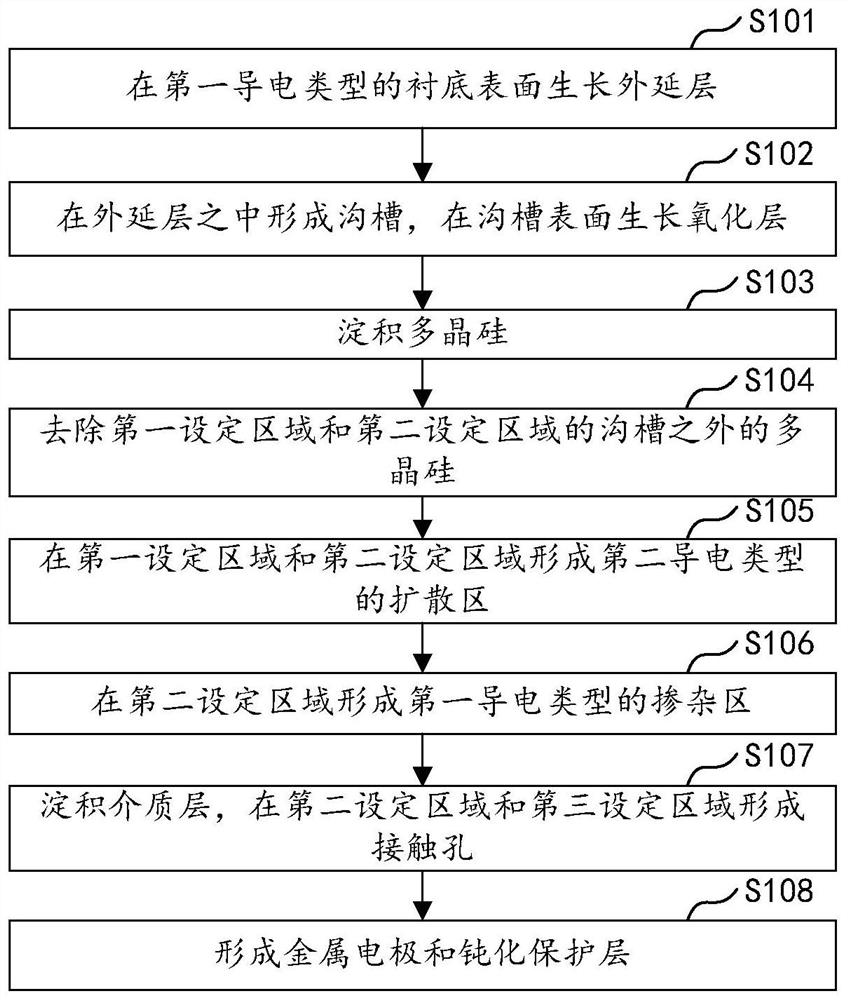 一种半导体芯片的制造方法和半导体芯片