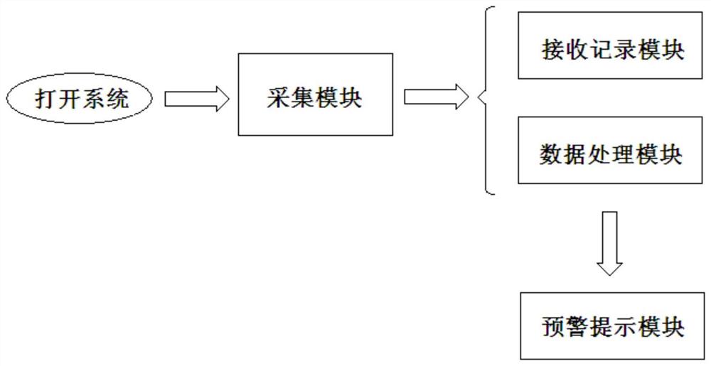 医用内窥镜诊疗预警系统