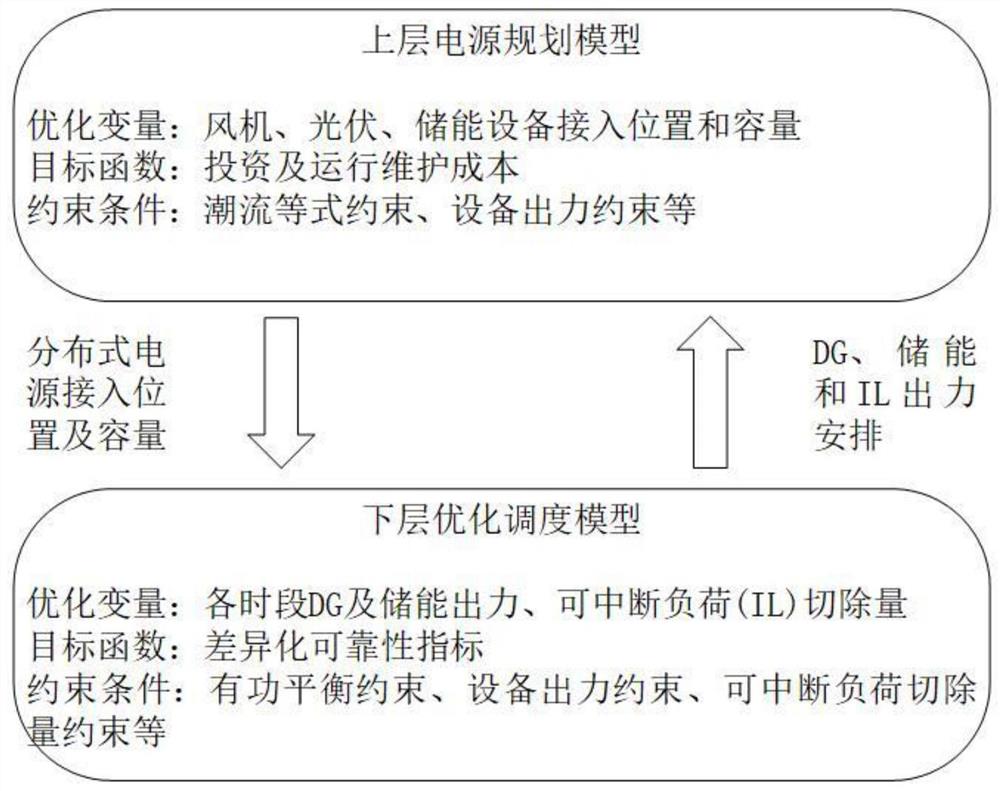 一种基于差异化可靠性需求的配电网优化规划方法