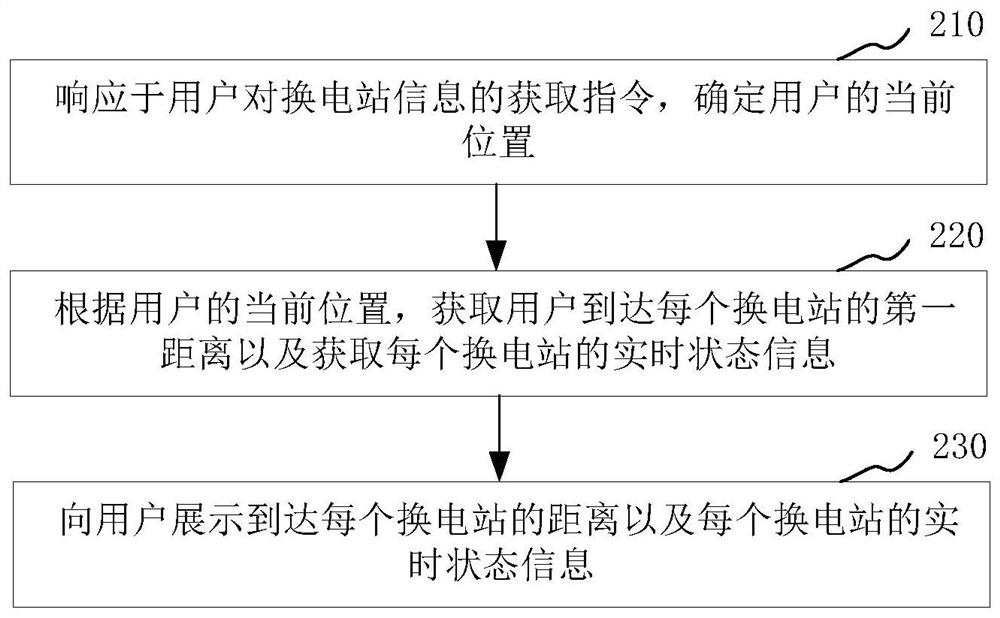 换电站信息显示方法、装置、计算机设备和存储介质