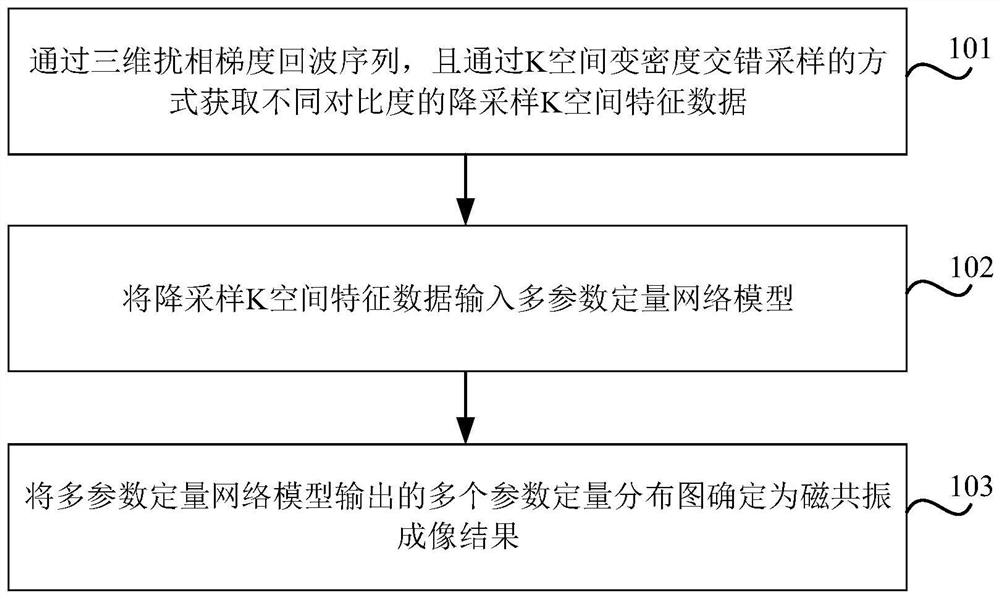 磁共振成像方法、装置、存储介质及电子设备