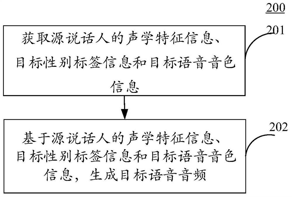 用于生成音频的方法、装置、设备和介质