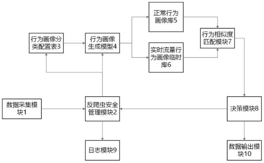 适用电力SCADA系统的反爬虫系统、装置及部署方法