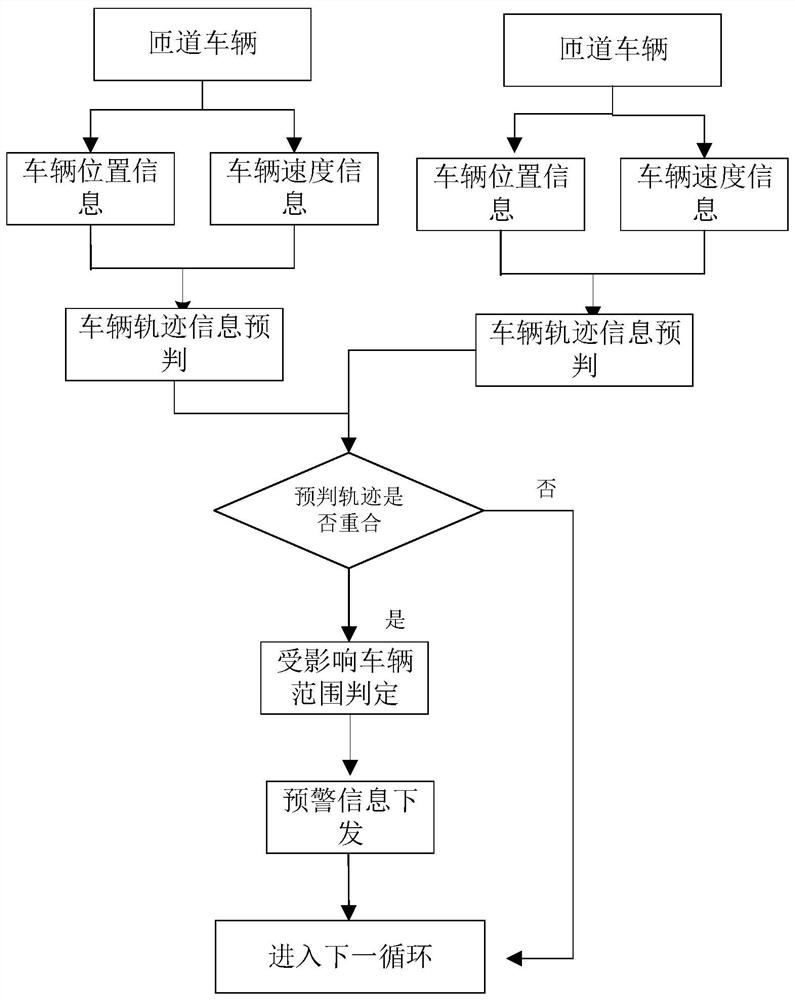 基于车路协同的高速公路匝道辅助预警方法