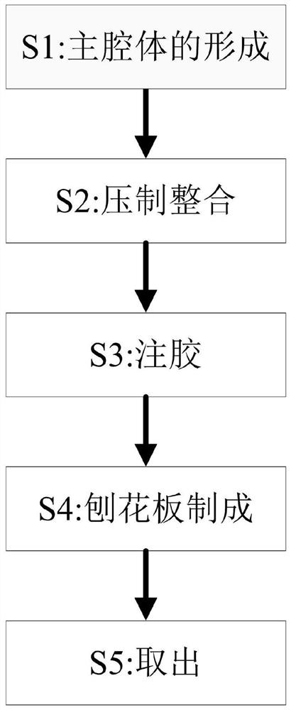 一种刨花板制造模压成型方法