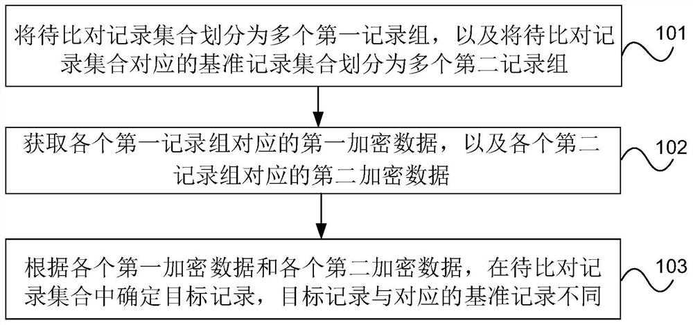 数据处理方法、装置、设备和存储介质