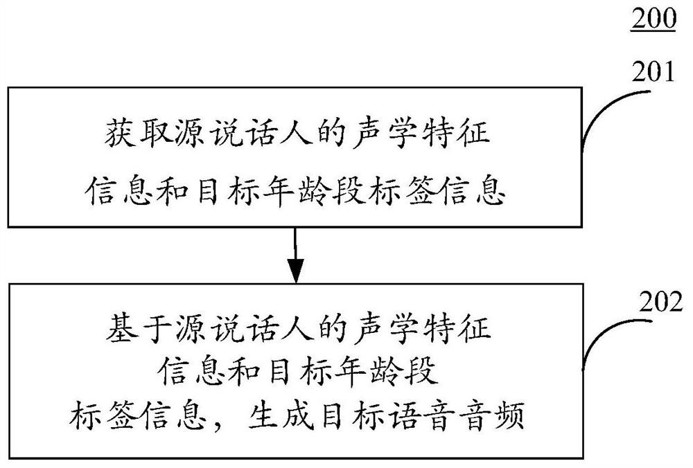 用于生成音频的方法、装置、设备和介质