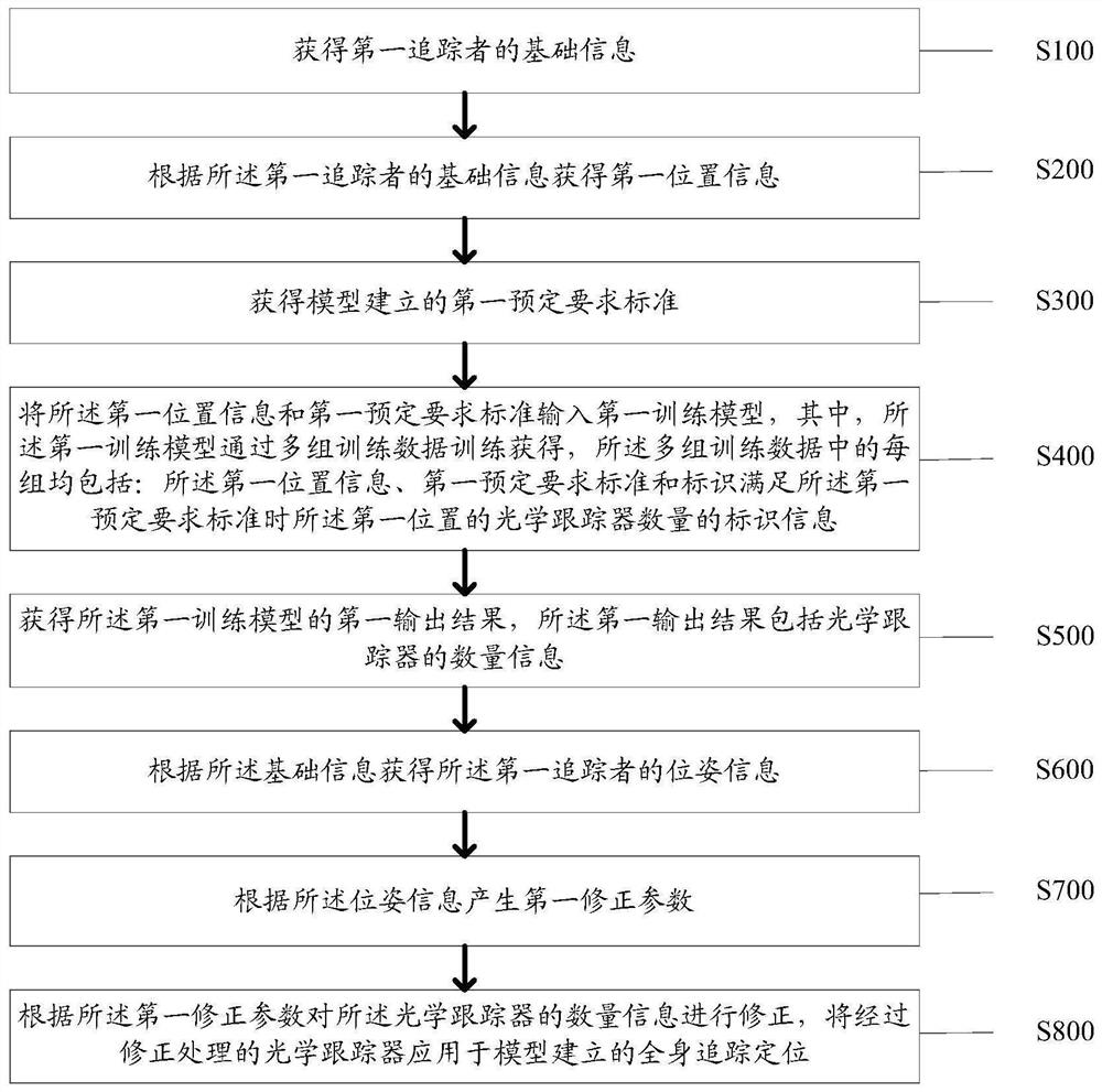 一种基于激光编码的全身跟踪定位方法及系统