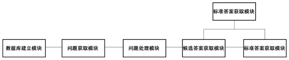 一种精分阳性症状背景下的训练用机器人系统和方法