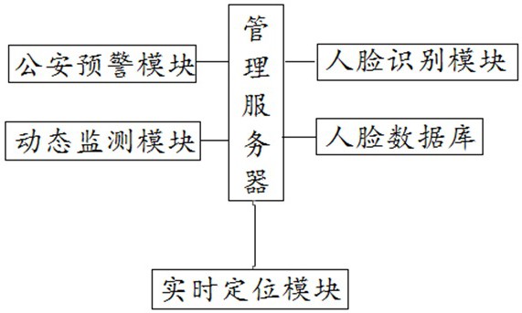 一种用于小区巡逻的智能机器人管理系统