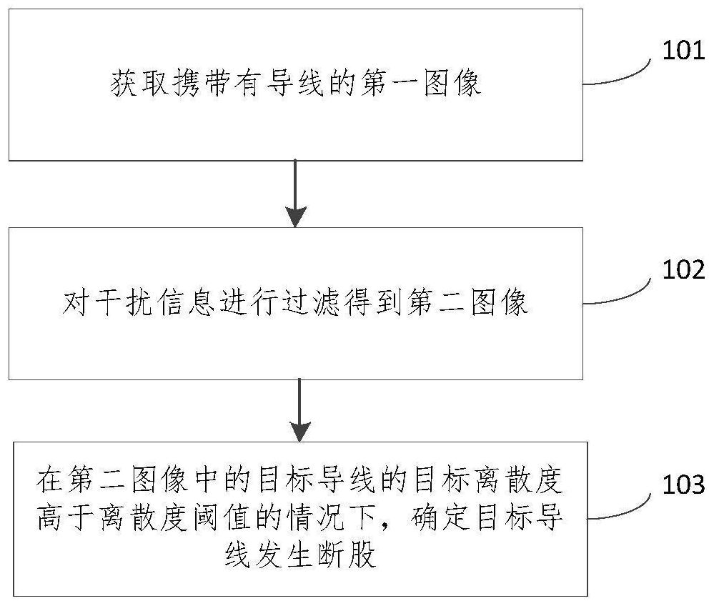 一种导线断股识别方法、装置、电子设备和计算机可读存储介质