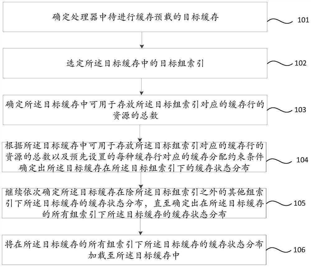 缓存预载方法、装置、处理器芯片及服务器