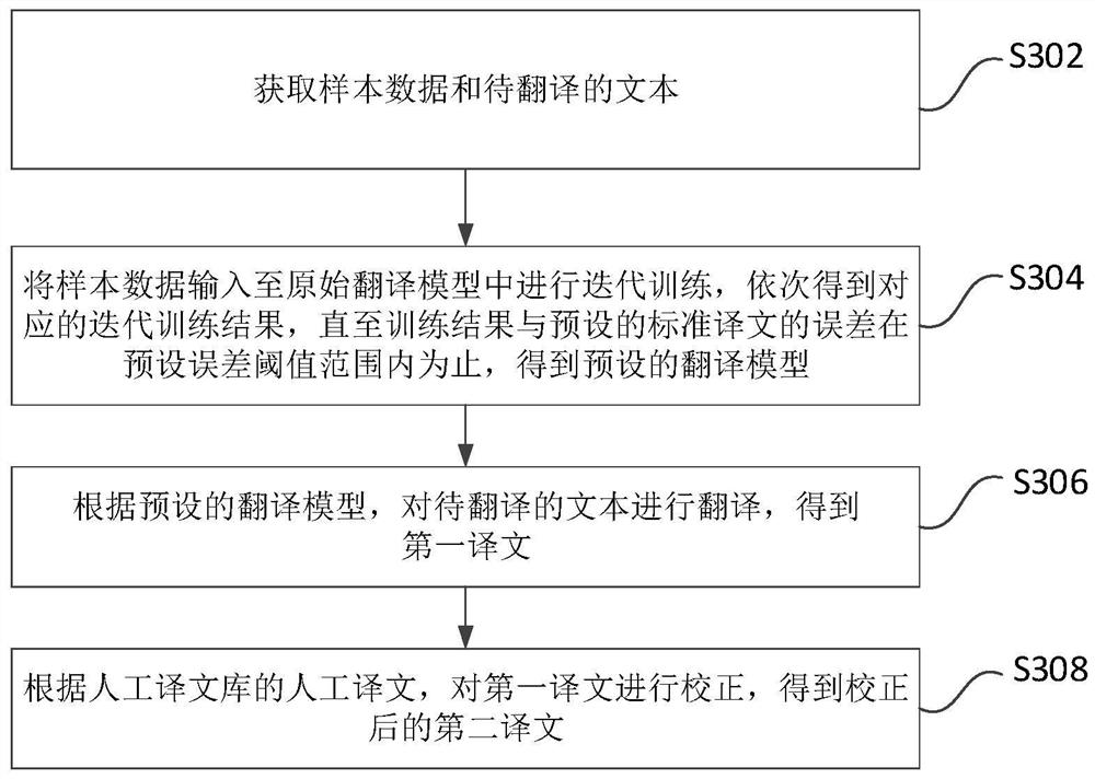 一种智能翻译方法、装置、计算机设备和存储介质