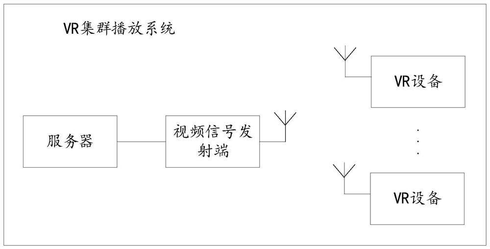 一种视频播放方法、视频传输方法及VR集群播放系统