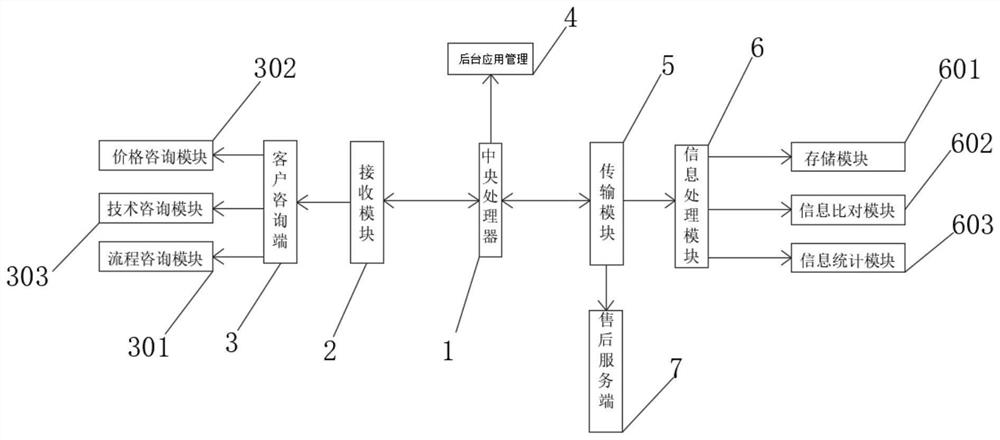 一种知识产权咨询服务系统