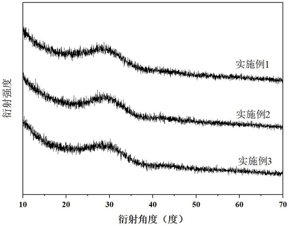 一种中低放玻璃纤维与可燃固体核废物焚烧灰渣协同玻璃固化的方法