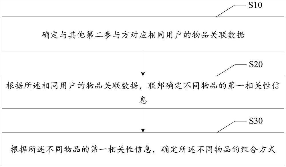 数据推荐方法、设备及存储介质