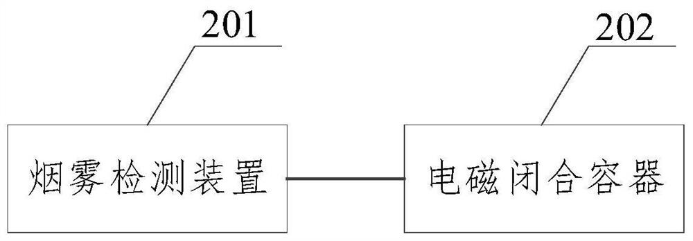 灭火装置及系统