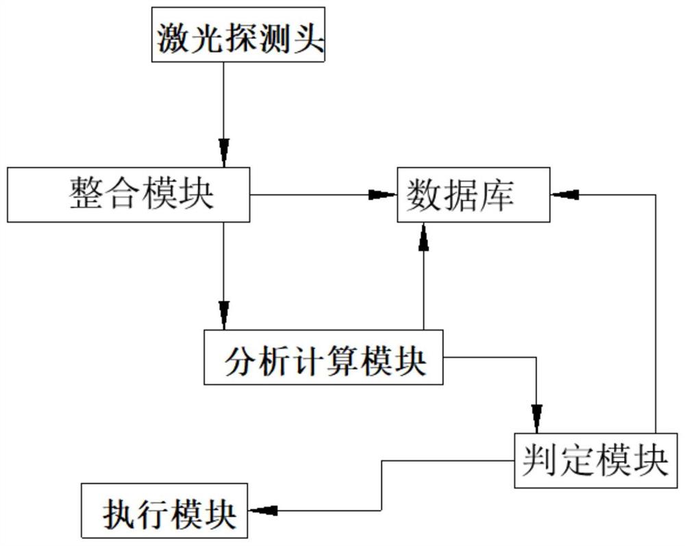 边缘测距定位和绕开护栏异常段的方法