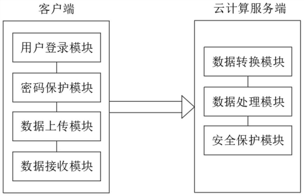 一种基于云计算的数字图像处理系统