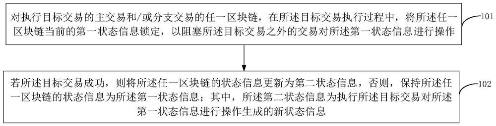 跨链互操作的交易处理方法、装置、电子设备和存储介质