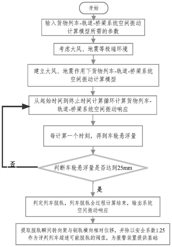 一种极端环境下铁路桥上列车脱轨控制方法、系统、终端设备及可读存储介质