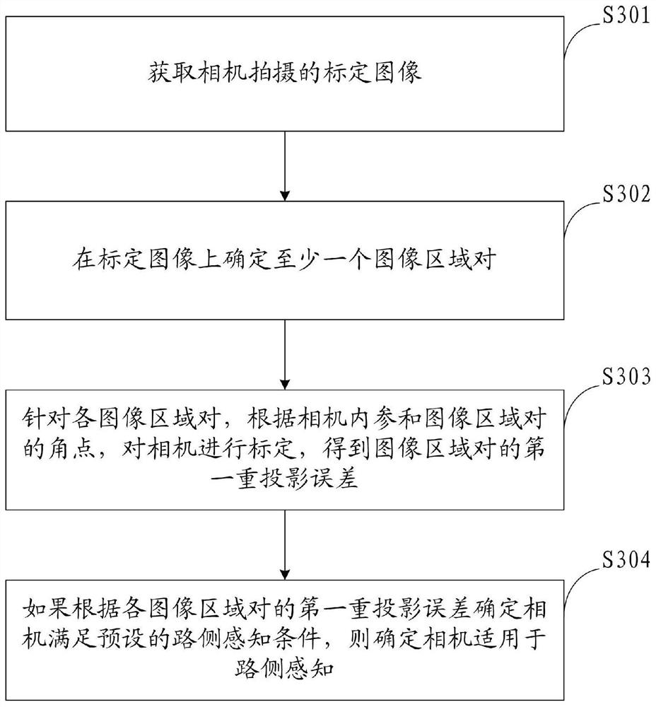 相机检验方法、装置、设备及存储介质