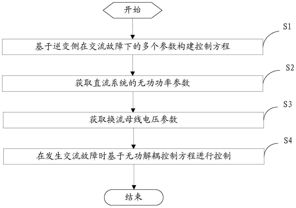 一种特高压直流输电系统的直流系统控制方法和装置