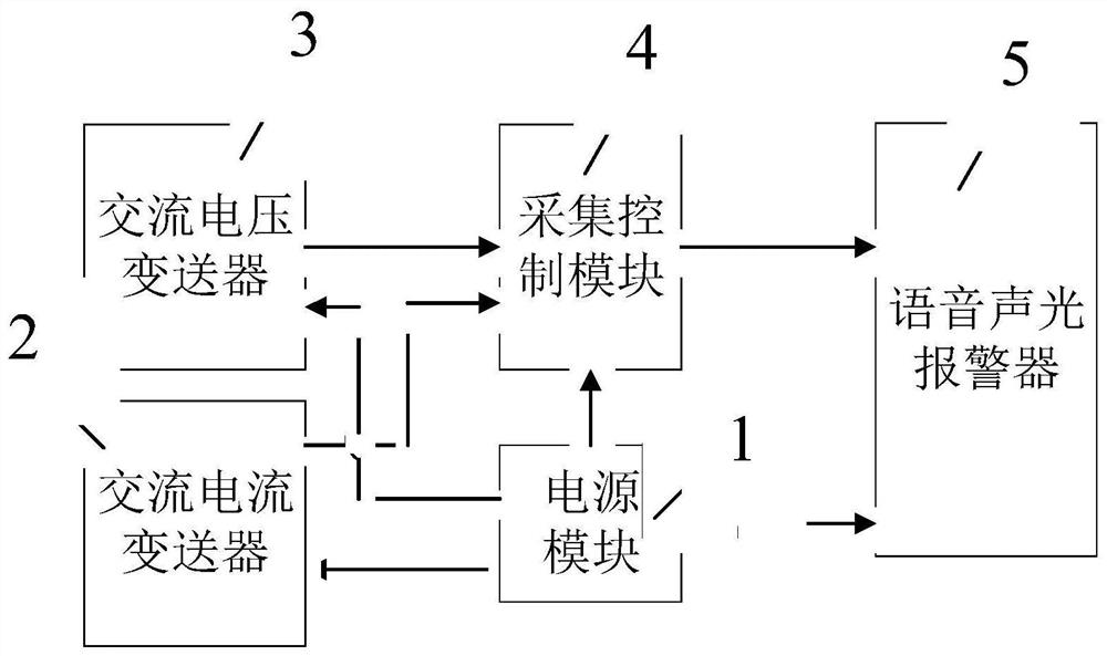 一种黑启动柴油发电机过载监测报警装置及方法