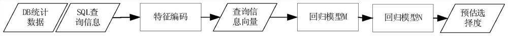 基于机器学习的SQL查询选择度预估方法