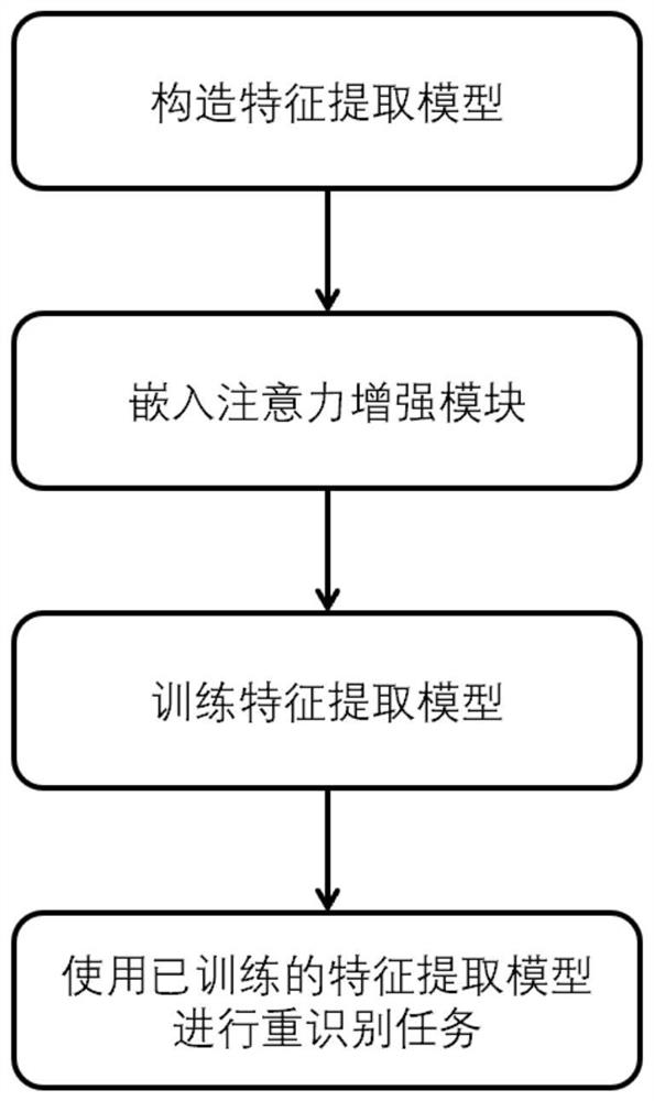 一种基于感知级联上下文的车辆重识别方法