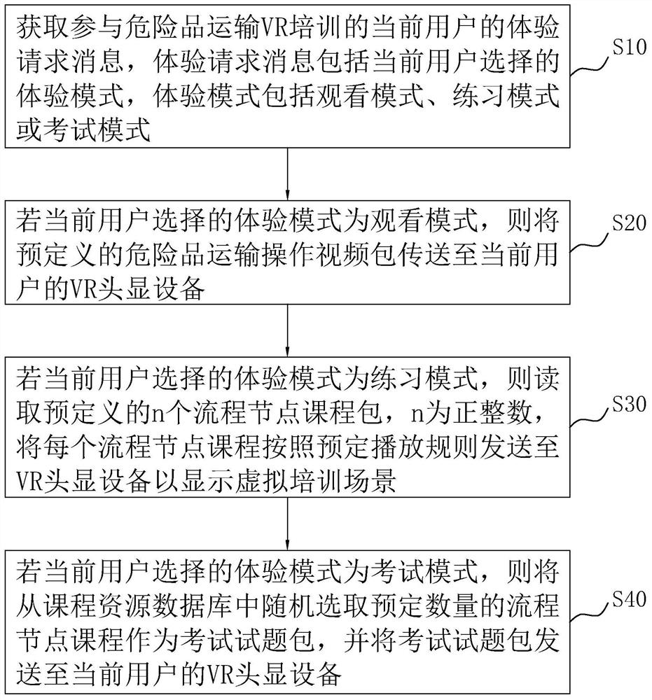 一种危险品运输VR培训方法、系统、设备及介质