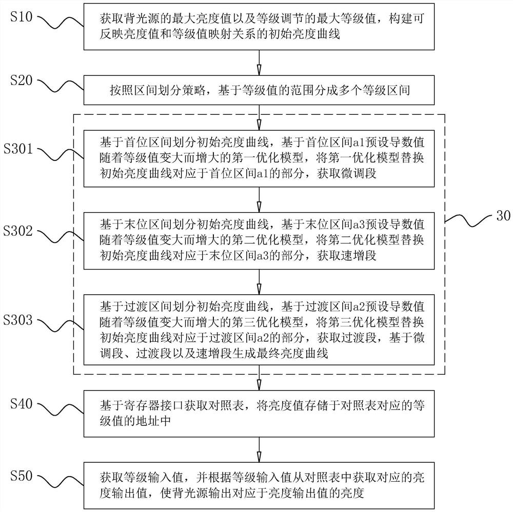 一种背光调节方法、装置、系统和存储介质