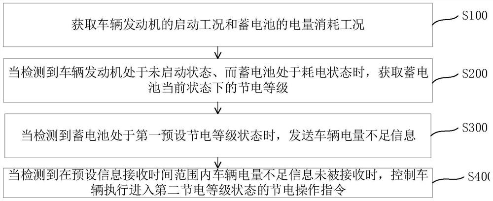 车辆节电方法及其系统