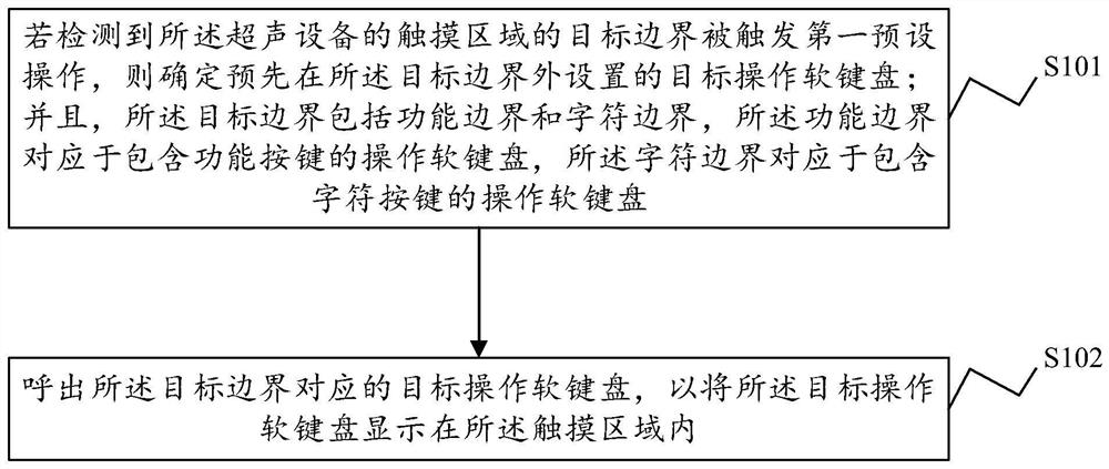 超声设备的软键盘实现方法、装置及超声设备和存储介质