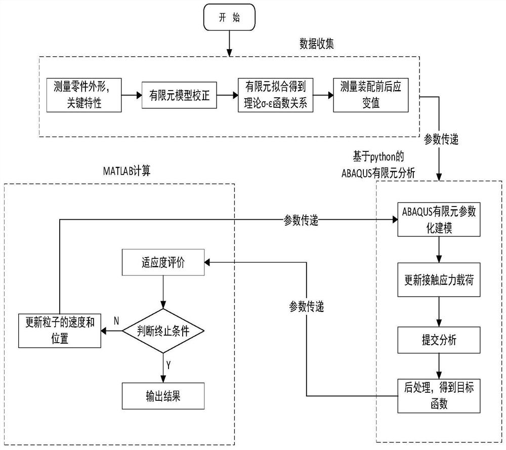 一种零件间接触应力及其分布状态的计算方法