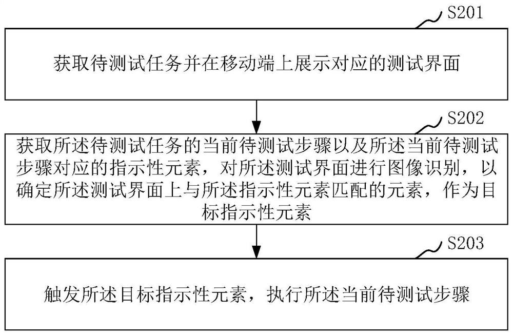 移动端自动化测试方法、装置、电子设备及存储介质