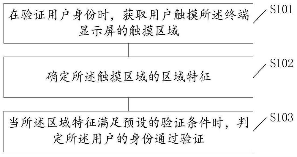 一种身份验证方法、装置、设备及存储介质