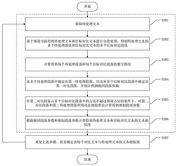 一种逐句段对比的相似文本查找方法及装置