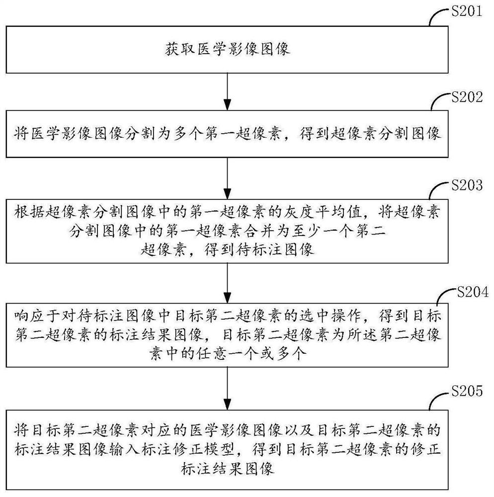 一种实现医学影像数据标注的方法、装置及设备